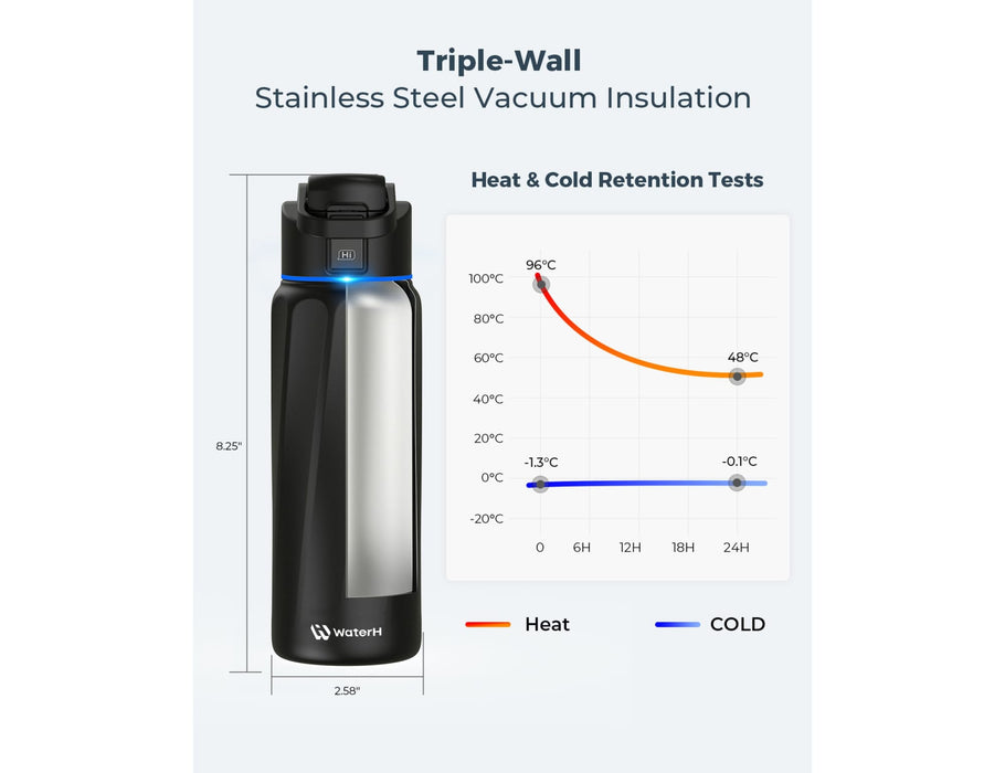 WaterH Boost Smart Bottle 32oz (946ml) - A drink bottle in black with a clear section, featuring a logo and triple-wall stainless steel vacuum insulation.